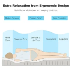 Costway TwinFullQueenKing Size 10'' Foam Mattress Jacquard Medium Firm Bed-in-a-Box Bed Room W/Removable Cover -Homcom Crosley Shop GUEST 047cec8c ebca 48a4 b037 f03b50cdb1bc
