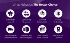 NapQueen 12" Victoria Hybrid Cooling Gel Memory Foam Mattress -Homcom Crosley Shop GUEST 1ba2569c 8bd1 4f0c 8ec0 296db40ae11a 2