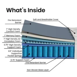 Merrick Lane 14" Premium Comfort Euro Top Hybrid Pocket Spring And Memory Foam Mattress In A Box With Reinforced Edge Support -Homcom Crosley Shop GUEST 262381c1 1d75 4b51 8723 06bbf4d90a55