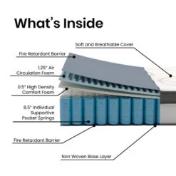 Merrick Lane 10 Inch Hybrid Mattress CertiPUR-US Certified Foam & Pocket Spring Mattress In A Box -Homcom Crosley Shop GUEST 3d1aabb5 7bf0 42b2 8138 ef402927c04e 1