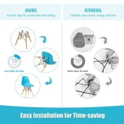 Costway Set Of 2 Mid Century Modern DSW Dining Side Chair Wood Legs Blue -Homcom Crosley Shop GUEST 5eeb1899 6d3a 43e5 8c44 9d312e0ed282