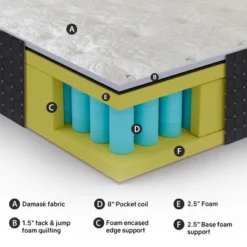 Continental Sleep 14" Firm Pocket Coil Hybrid Mattress, -Homcom Crosley Shop GUEST 77bb8343 377e 4ae2 9e2e a17c257f3fc4 1