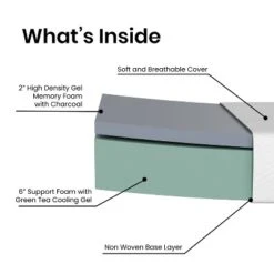 Flash Furniture Jasmine Charcoal & Green Tea Cooling Gel Memory Foam 8 Inch CertiPUR-US, Supportive Pressure Relief, Mattress In A Box -Homcom Crosley Shop GUEST 7fe3633f ba48 478c 907b 88953bd2e86a 2