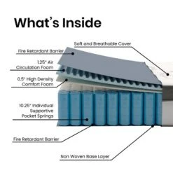 Flash Furniture Capri Comfortable Sleep 12 Inch CertiPUR-US Certified Hybrid Pocket Spring Mattress, Mattress In A Box -Homcom Crosley Shop GUEST 821d2532 39d9 46e0 b0e3 ed08a67ebe4b