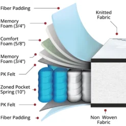 Emma And Oliver 12 Inch Hybrid Memory Foam Pocket Spring Mattress, Mattress In A Box 28 Emma And Oliver 12 Inch Hybrid Memory Foam Pocket Spring Mattress, Mattress In A Box -Homcom Crosley Shop GUEST 8c154710 4601 4854 a280 8812ee7e3c61 1