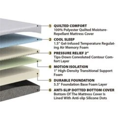 Jennifer Taylor Home Dreamwave 10" Gel Memory Foam Mattress -Homcom Crosley Shop GUEST 9b2617f1 b817 41ee 8776 c84329c39ab8