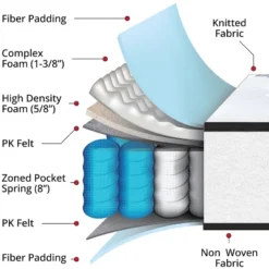 Merrick Lane 10 Inch Hybrid Mattress CertiPUR-US Certified Foam & Pocket Spring Mattress In A Box -Homcom Crosley Shop GUEST 9d28db51 1424 4c10 aaa3 2bc2ca042b3d 2