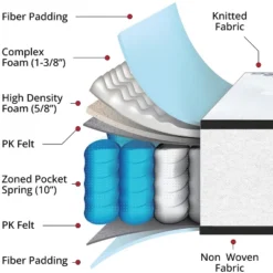 Emma And Oliver 12 Inch Foam And Pocket Spring Mattress, Mattress In A Box -Homcom Crosley Shop GUEST c32d8b76 e64b 40c5 934f f7f74a70ec05 1