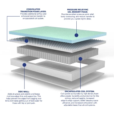 Supreme Cooling 12" Hybrid Memory Foam Mattress 6 Supreme Cooling 12" Hybrid Memory Foam Mattress - Image 4