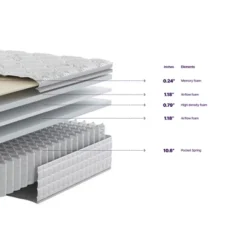 NapQueen 14" Cashmere Pillow Top Hybrid Of Pocket Coils And Memory Foam Mattress -Homcom Crosley Shop GUEST dfdc2a77 987c 473d a018 3de3707e8cf3