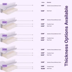 NapQueen 10" Elizabeth Cooling Gel Memory Foam Mattress -Homcom Crosley Shop GUEST e400f0c9 5e50 4509 994e ef4a333fd87c 4
