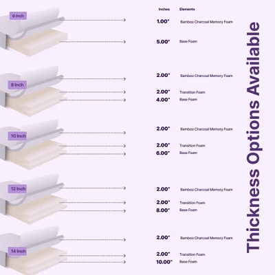 NapQueen 12" Elizabeth Cooling Gel Memory Foam Mattress 10 NapQueen 12" Elizabeth Cooling Gel Memory Foam Mattress - Image 8