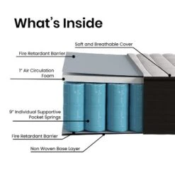 Emma And Oliver 10 Inch Hybrid Mattress, High Density Foam And Pocket Spring Mattress In A Box, CertiPur-US Certified Foam -Homcom Crosley Shop GUEST ef373c18 c237 4b49 ae0e e307b4ea8510 1